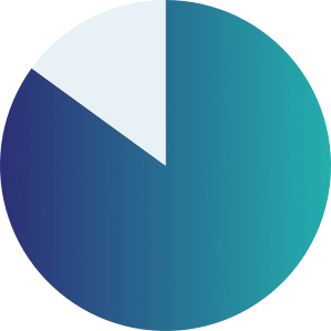 85 percent of fundraising